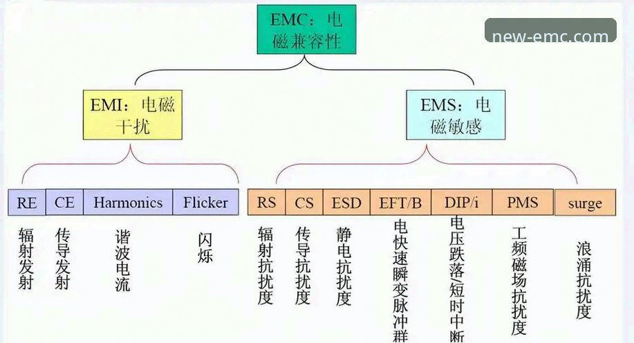 3项核心步骤与5个关键技巧：2025易倍EMC官网最新版安装完整指南